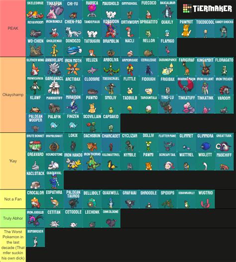 Generation 9 Pokemon Spoilers Tier List Community Rankings Tiermaker