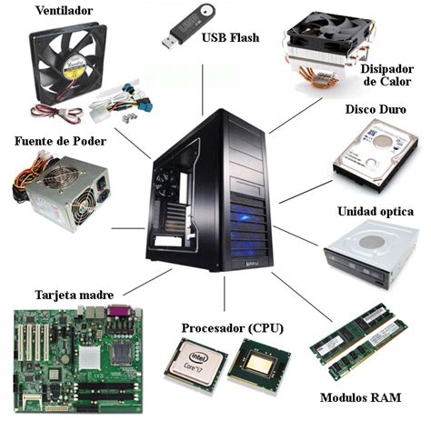 Componentes Fisicos De La Computadora