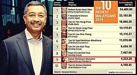 Download lagu dan video terbaru. Geliga Naga : Kekayaan luar biasa anak-anak Tun Dr ...