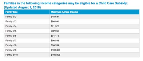 We did not find results for: Child care subsidy increased to allow more families to ...