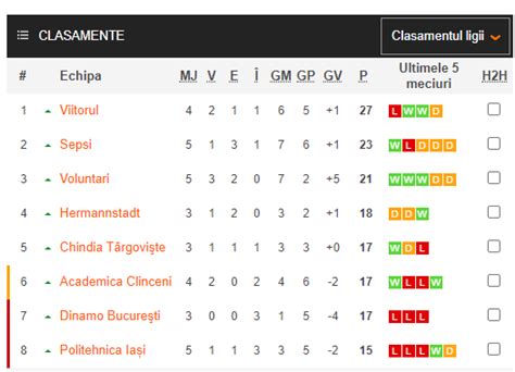 Las posiciones en la liga italiana al detalle en marca.com. Liga 1 - clasament - play-out - Ultima Faza