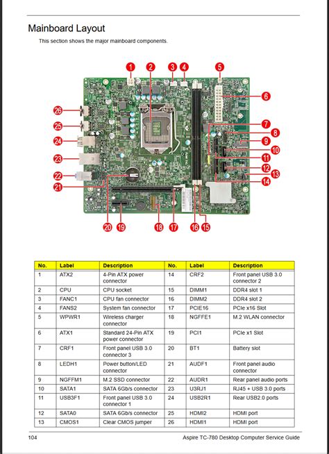 Motherboard Connector Diagram For Acer Tc 780ack15 — Acer Community