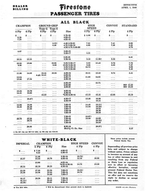 1940 Firestone Dealer Prices / Firestone_DealerPrices_4-1-1940_Page_2.jpg