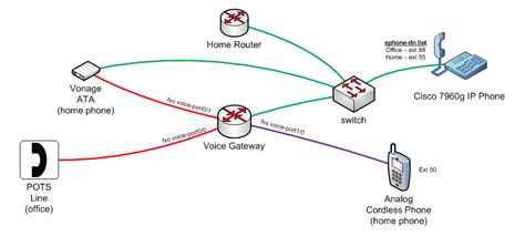 Cisco Voip Basics Cisco Dial Plans Router Jockey