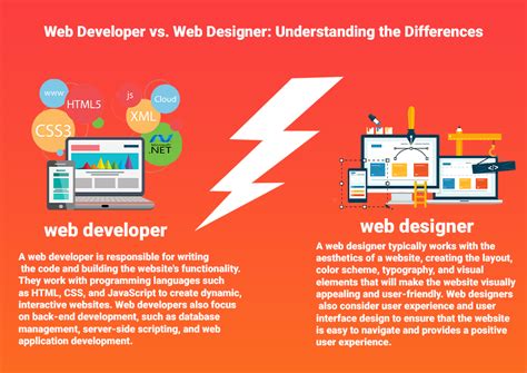 Web Developer Vs Web Designer Understanding The Differences