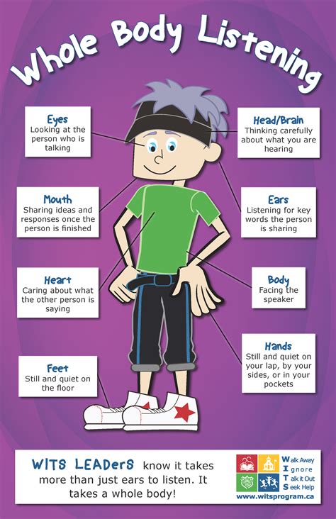 whole body listening poster whole body listening poster erica bohrer s first grade more