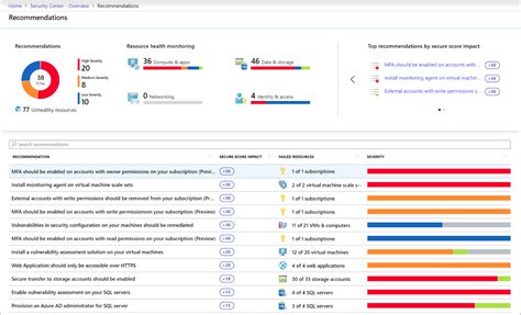 Improve Cyber Supply Chain Risk Management With Microsoft Azure