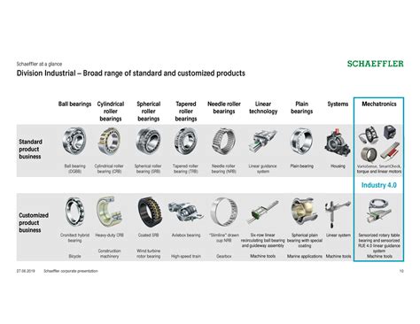 Motorola solutions malaysia sdn bhd. Schaeffler Bearings (Malaysia) Sdn Bhd | Builtory Bearing ...