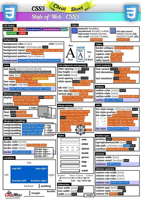 Download Javascript Cheat Sheet Pdf For Quick Guide In Updated Mobile Legends