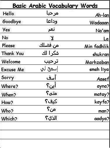 Basic Arabic Vocabulary Words Learn Arabic Vocabulary Words Arabic Language Spoken Arabic