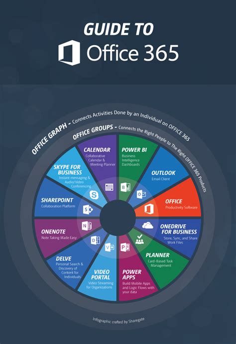 Presentation About Microsoft 365