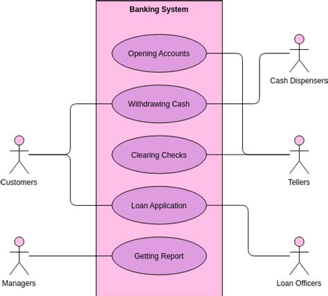 Use Case Diagrams F