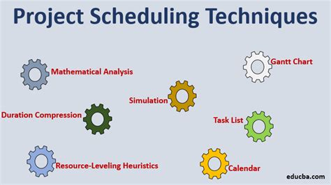 Project Scheduling Techniques Laptrinhx