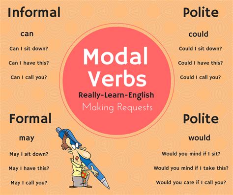 Textos Com Modal Verbs