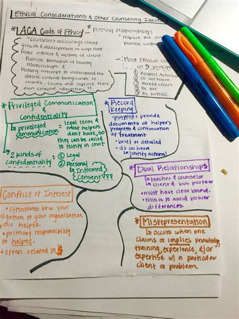 Mind map colorful notes organized | Notes organization ...