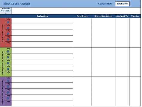 Root Cause Analysis Templates Free Printable Examples Forms Porn