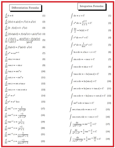 Important Differentiation and Integration Formulas for all ...