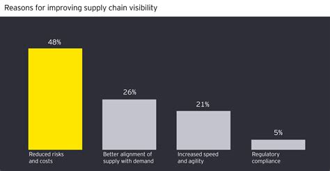 Covid 19 Why Real Time Visibility Is A Game Changer For Supply Chains