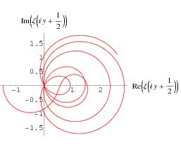 Riemann Zeta Function From Wolfram Mathworld