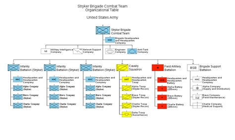 Build hosts events and activities throughout the year to support a national learning community focused on early childhood systems building. Stryker Brigade Combat Team Organization - Brigade - Wikipedia | Kitchen organization chart ...
