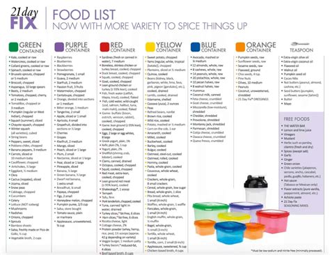 Approved 21 Day Fix Food List For 2024 Printable