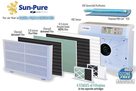 Sun Pure Sp20c Pro Cell Photocatalytic Uv Air Purifier