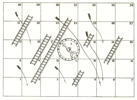 Schon kann der gemeinsame spielspass beginnen! Leiterspiel - Wikipedia