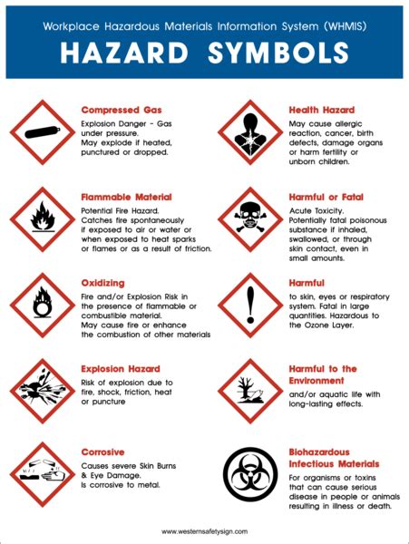 New coshh hazard symbols and their meanings explained. Hazard Awareness Chart - Western Safety Sign