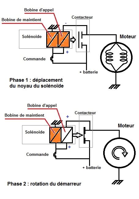 15 Schema Branchement Demarreur Mp Le Démarreur