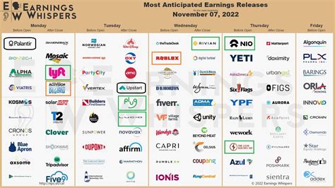 07.11.2022 Tržní přehled pro Bitcoin a index S&P500 - Dolar v neutrální