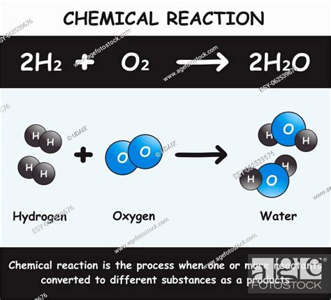 Chemical Reaction Infographic Diagram Showing Process When Reactants