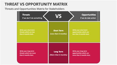 Threat Vs Opportunity Matrix Powerpoint Presentation Slides Ppt Template