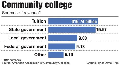Home free essays education higher education why college should be free. The Lance : Community college should not be free