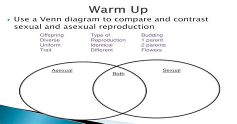 use a venn diagram to compare and contrast sexual and use a venn diagram to compare and