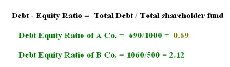 A debt ratio of.5 means that there are half as many liabilities than there is equity. Introduction of Financial Analysis | Accounting Education