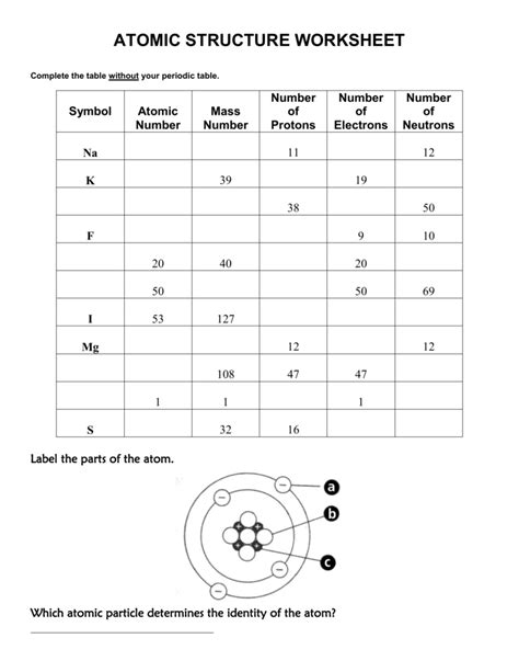 Using worksheets means facilitating pupils to manage to answer issues about subjects they have learned. Atomic Structure Worksheet Answer Key — excelguider.com
