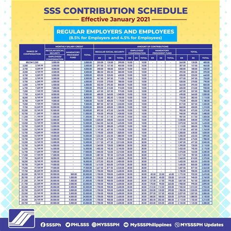 New Sss Contribution Table Excel File Hot Sex Picture