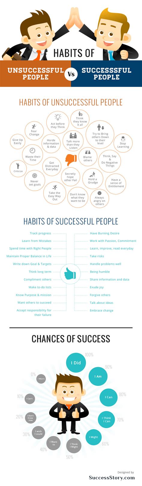 22 Vital Habits of Successful People - BrandonGaille.com
