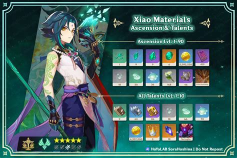 Xiao Ascension And Talent Materials Genshin Impact Version 44