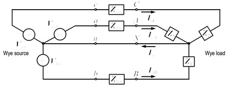 Three Phase Circuit Balanced Wye Wye Connection