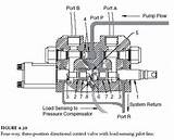 Pictures of Load Sensing Hydraulic Pump