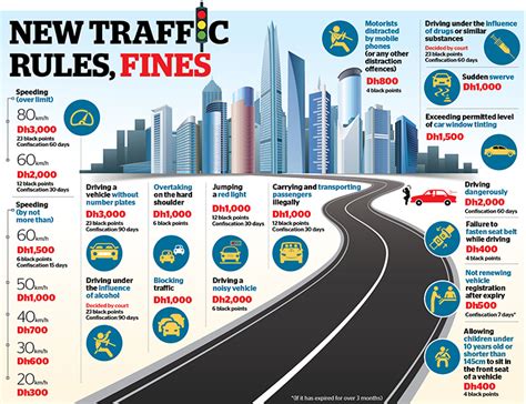 Everyone has to go in every direction at the same. Do You Know About RTA Fines - Motoraty