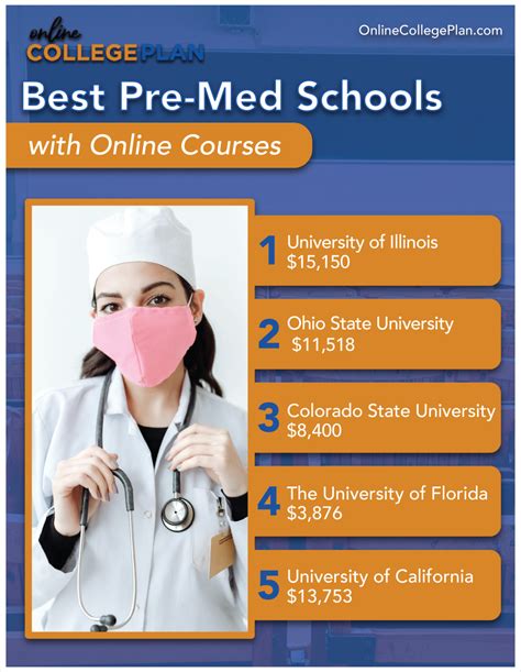 What Are The Best Pre Med Schools With Online Courses