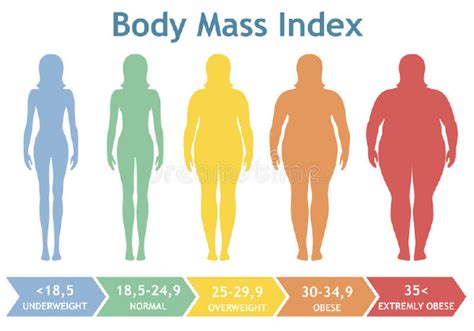 The original studies and sources should be consulted for details on methodology and the exact populations measured. What is the average height and weight of a high school ...