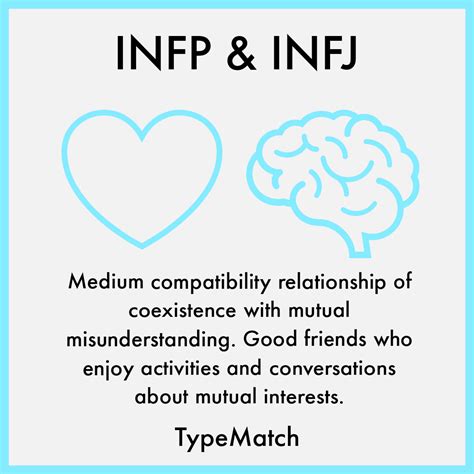 INFP And INFJ Relationship TypeMatch