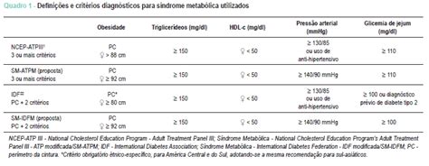 Scielo Brasil Comparação De Diferentes Critérios De Definição Para Diagnóstico De Síndrome