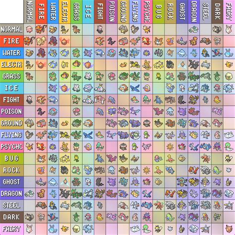 Pokemon Type Chart With All Type Combinations Up To This Generation