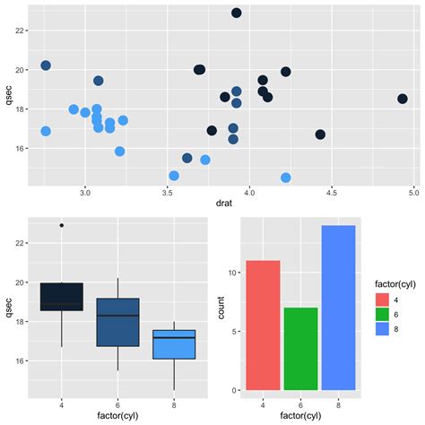 How To Write Functions To Make Plots With Ggplot In R Images
