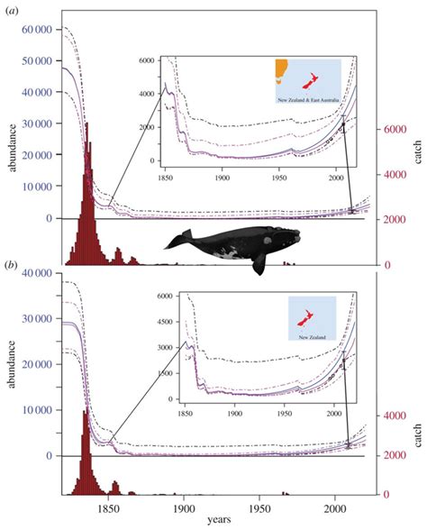 50 Doomiest Graphs Of 2016 Desdemona Despair