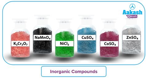 Difference Between Organic And Inorganic Compounds And Classification